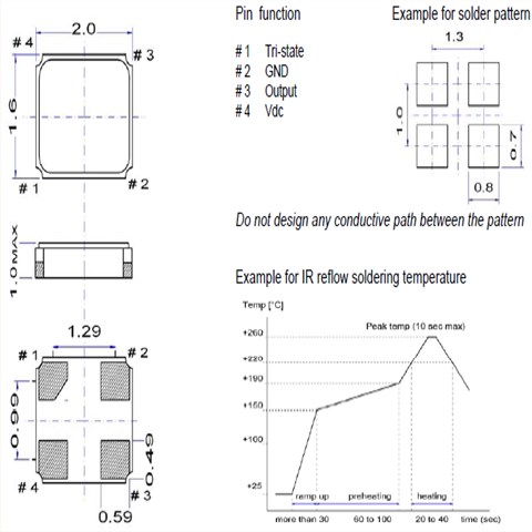 QuartzCom晶振,MCO-7S時鐘振蕩器,32MHz,6G無線網(wǎng)絡晶振