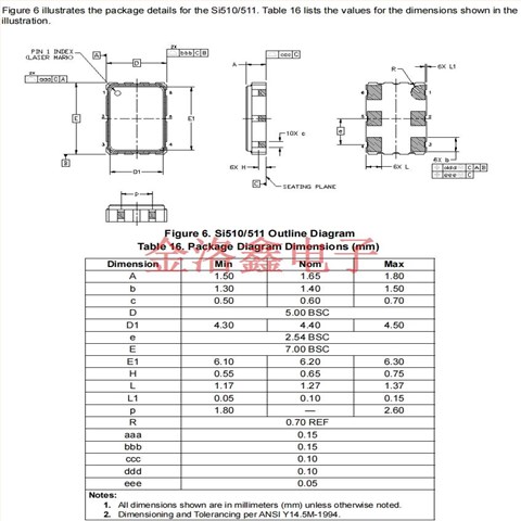 511BBA100M000AAGR,LVDS差分輸出晶振,7050思佳訊進(jìn)口晶振