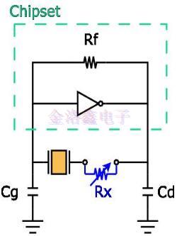 有源振蕩器參數(shù)定義知識解答