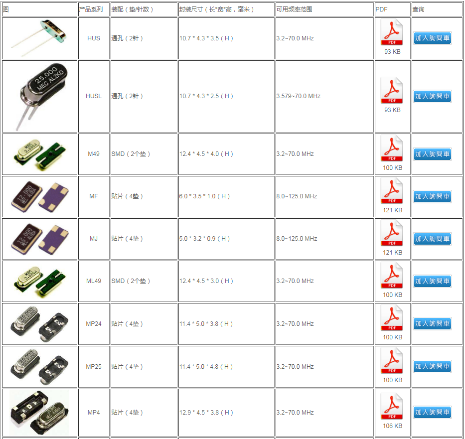臺產MERCURY晶振公司介紹及常規(guī)晶體料號表單