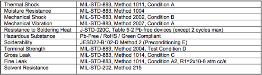 ILSI晶振的無(wú)鉛焊料回流曲線圖與環(huán)境指標(biāo) ILSI晶振的無(wú)鉛焊料回流曲線圖與環(huán)境指標(biāo)