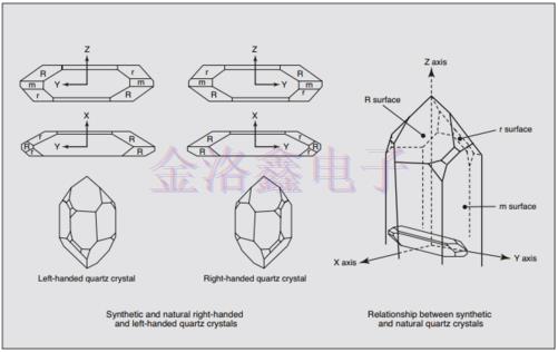 NDK合成石英晶體術語及其定義 NDK合成石英晶體術語及其定義