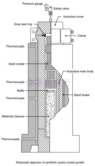 NDK合成石英晶體術語及其定義 NDK合成石英晶體術語及其定義