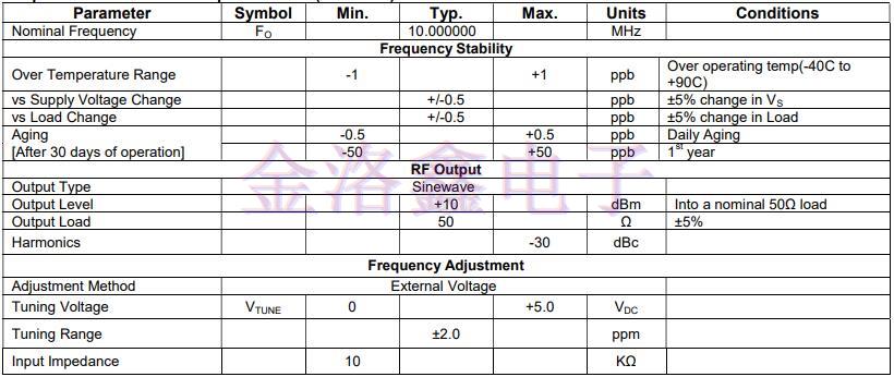 MtronPTI擴(kuò)展溫度恒溫晶振XO517X系列