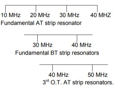 美國(guó)晶振,Raltron石英晶體振蕩器