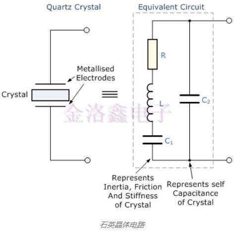 晶體振蕩器工作,有源晶振電路 晶體振蕩器工作,有源晶振電路