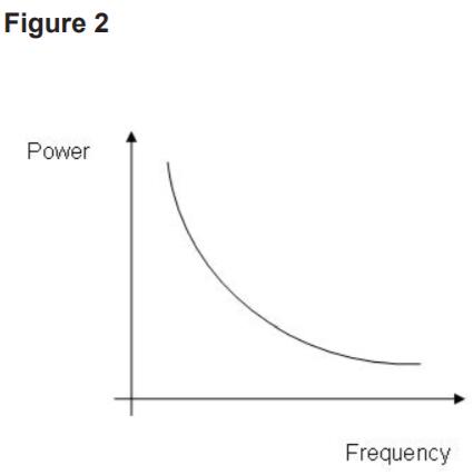 差分晶振,LVDS差分振蕩器,低相噪晶體振蕩器,低相位抖動晶振