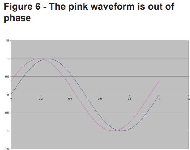 差分晶振,LVDS差分振蕩器,低相噪晶體振蕩器,低相位抖動晶振