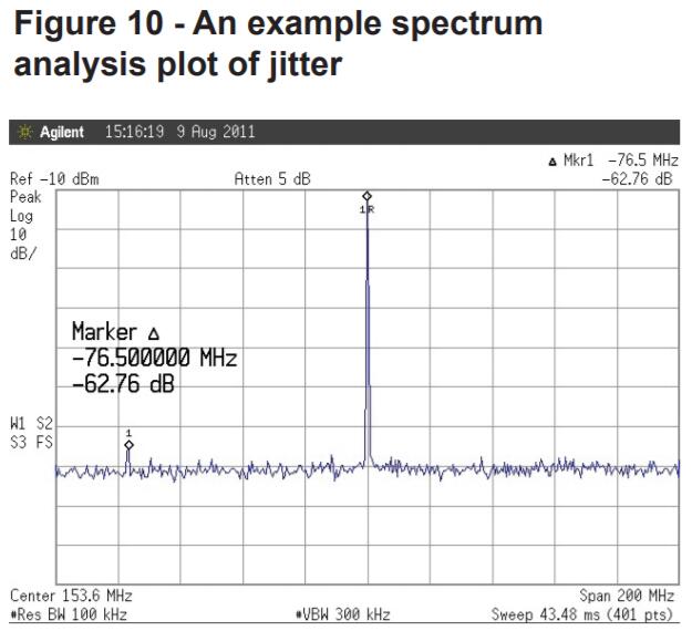 差分晶振,LVDS差分振蕩器,低相噪晶體振蕩器,低相位抖動晶振