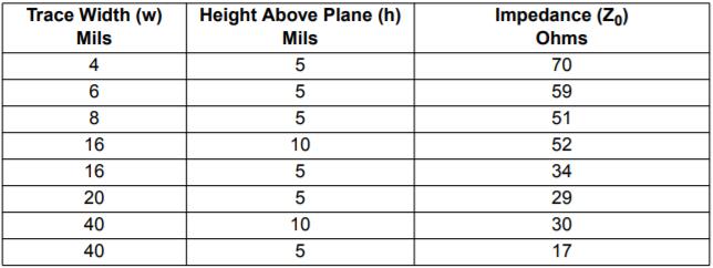 LVDS晶振驅(qū)動(dòng)多個(gè)輸入