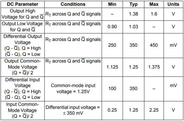 LVDS晶振驅(qū)動(dòng)多個(gè)輸入