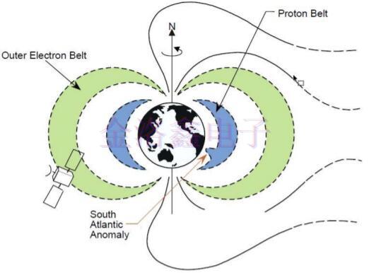Q-Tech晶振,Q-Tech晶體振蕩器,航天設備晶振