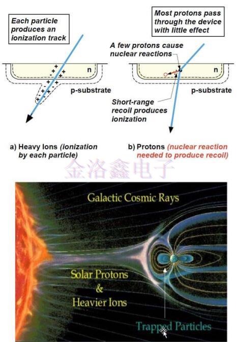 Q-Tech晶振,Q-Tech晶體振蕩器,航天設備晶振