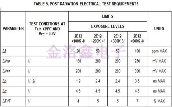 Q-Tech晶振,Q-Tech晶體振蕩器,航天設備晶振