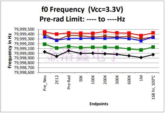 Q-Tech晶振,Q-Tech晶體振蕩器,航天設備晶振