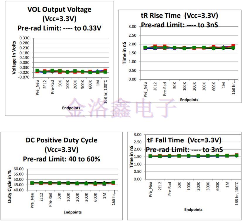 Q-Tech晶振,Q-Tech晶體振蕩器,航天設備晶振