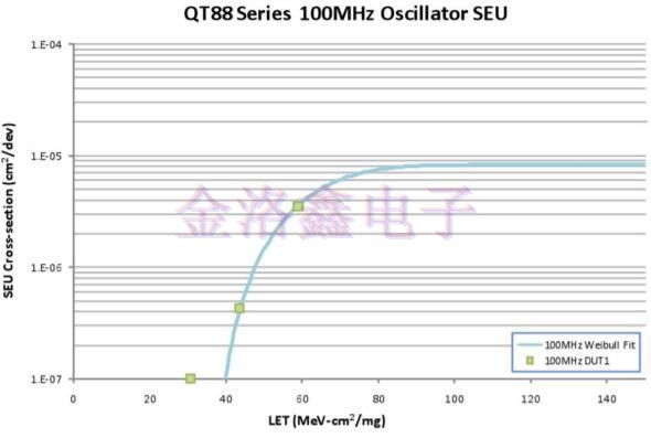 Q-Tech晶振,Q-Tech晶體振蕩器,航天設備晶振