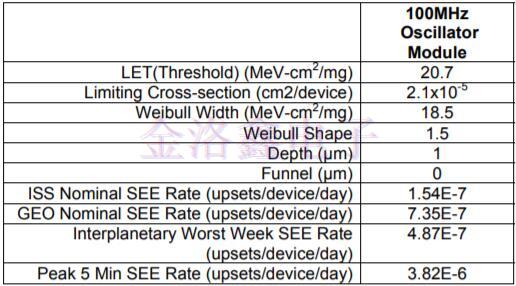 Q-Tech晶振,Q-Tech晶體振蕩器,航天設備晶振