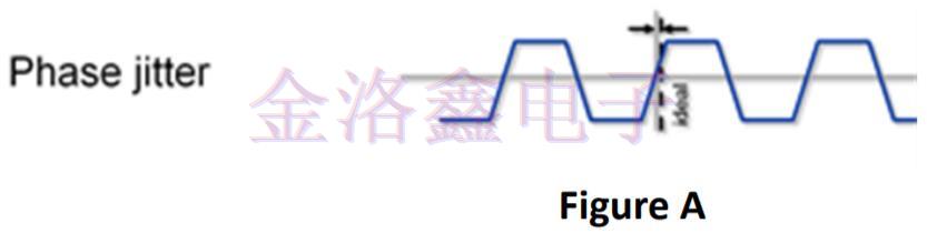 抖動在差分晶振設計中的重要性 抖動在差分晶振設計中的重要性