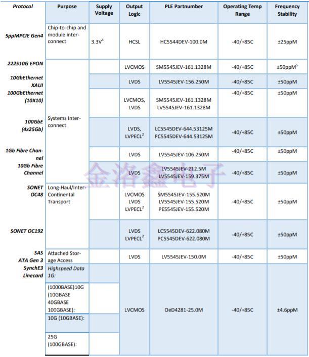抖動在差分晶振設計中的重要性 抖動在差分晶振設計中的重要性