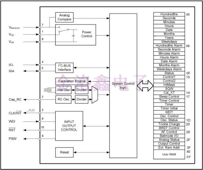 Golledge Crystal前瞻性設(shè)計方案
