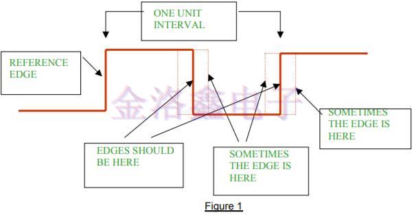 差分振蕩器,差分石英晶振頻率源,差分晶振噪聲,振蕩器抖動(dòng)周期 差分振蕩器,差分石英晶振頻率源,差分晶振噪聲,振蕩器抖動(dòng)周期