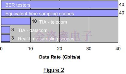 差分振蕩器,差分石英晶振頻率源,差分晶振噪聲,振蕩器抖動(dòng)周期 差分振蕩器,差分石英晶振頻率源,差分晶振噪聲,振蕩器抖動(dòng)周期