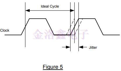 差分振蕩器,差分石英晶振頻率源,差分晶振噪聲,振蕩器抖動(dòng)周期 差分振蕩器,差分石英晶振頻率源,差分晶振噪聲,振蕩器抖動(dòng)周期