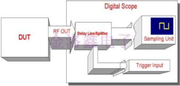 差分振蕩器,差分石英晶振頻率源,差分晶振噪聲,振蕩器抖動(dòng)周期 差分振蕩器,差分石英晶振頻率源,差分晶振噪聲,振蕩器抖動(dòng)周期