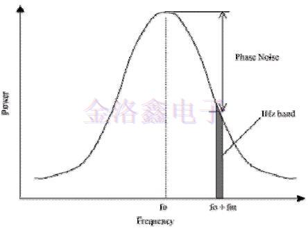 差分振蕩器,差分石英晶振頻率源,差分晶振噪聲,振蕩器抖動(dòng)周期 差分振蕩器,差分石英晶振頻率源,差分晶振噪聲,振蕩器抖動(dòng)周期