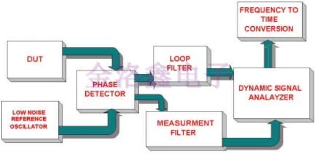 差分振蕩器,差分石英晶振頻率源,差分晶振噪聲,振蕩器抖動(dòng)周期