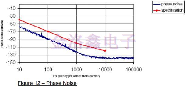 差分振蕩器,差分石英晶振頻率源,差分晶振噪聲,振蕩器抖動(dòng)周期 差分振蕩器,差分石英晶振頻率源,差分晶振噪聲,振蕩器抖動(dòng)周期