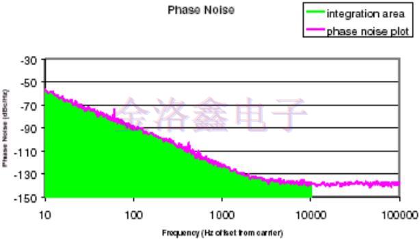 差分振蕩器,差分石英晶振頻率源,差分晶振噪聲,振蕩器抖動(dòng)周期