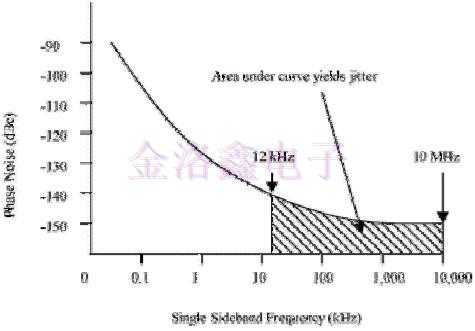 差分振蕩器,差分石英晶振頻率源,差分晶振噪聲,振蕩器抖動(dòng)周期 差分振蕩器,差分石英晶振頻率源,差分晶振噪聲,振蕩器抖動(dòng)周期