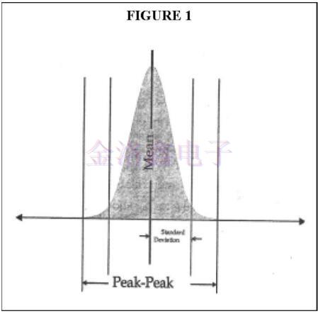 確定Pletronics Oscillator峰峰值頻率抖動(dòng),差分振蕩器