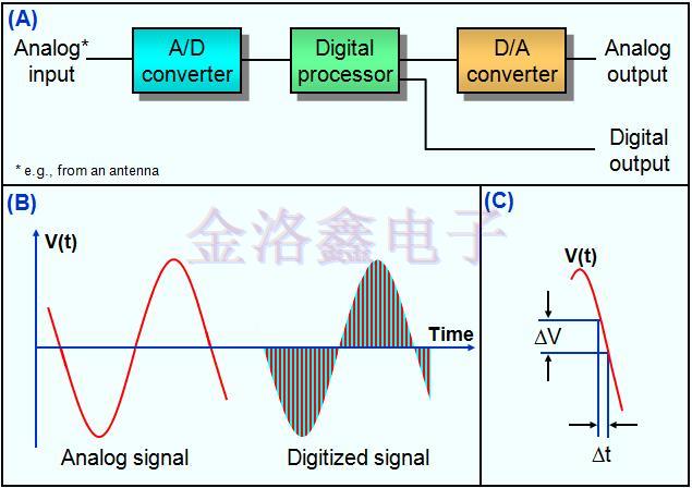 時鐘晶振應用無線電和數(shù)字網(wǎng)絡同步模塊的意義