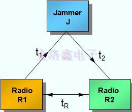 晶體振蕩器技術(shù)改進(jìn)對(duì)軍工產(chǎn)品的影響