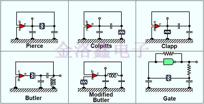 Crystsl Oscillator電路的不穩(wěn)定性因素 Crystsl Oscillator電路的不穩(wěn)定性因素