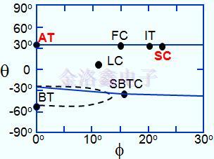 數(shù)學(xué)方程式石英晶體 數(shù)學(xué)方程式石英晶體