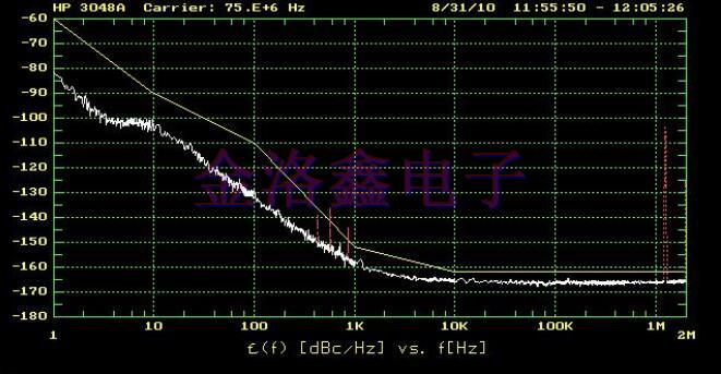 Oscillators不同頻率范圍的相位噪聲設計