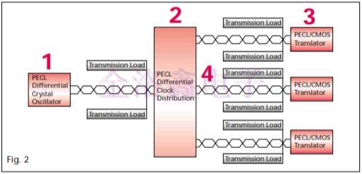 應用于高速數(shù)字時鐘模塊的低抖動晶振方案