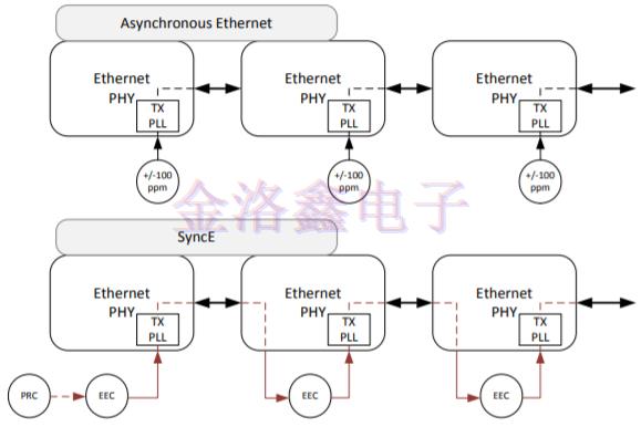 環(huán)境應(yīng)力下可編程TCXO晶振的同步系統(tǒng)的性能優(yōu)勢(shì)