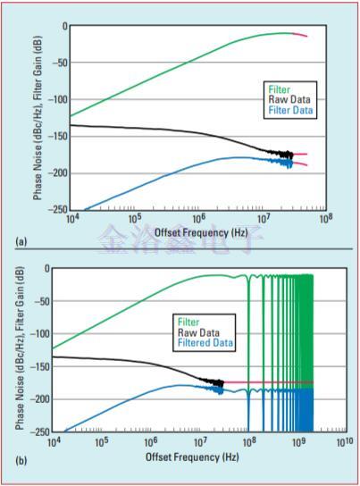 高速串行鏈路參考Crystal Oscillator相噪評估