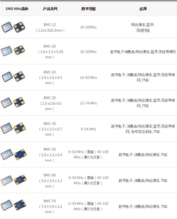 韓國(guó)Lihom Crystal產(chǎn)品介紹與品牌歷史