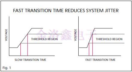 如何實現(xiàn)晶體振蕩器高速低抖動解決方案