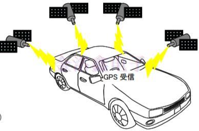 車載GPS模塊與TCXO晶振不得不說(shuō)的那些事