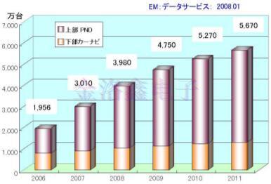 車載GPS模塊與TCXO晶振不得不說(shuō)的那些事