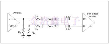 差分振蕩器驅(qū)動自偏置差分輸入
