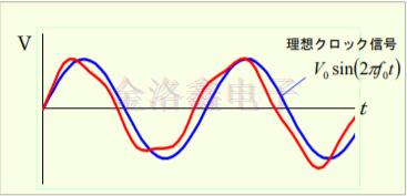 詳解KDS Oscillator系列相位抖動(dòng)與噪聲技術(shù)
