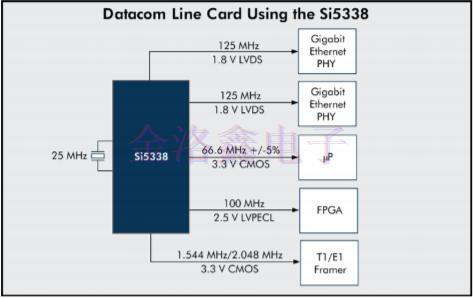 靈活的晶體振蕩器設(shè)計(jì)可簡(jiǎn)化時(shí)序架構(gòu)
